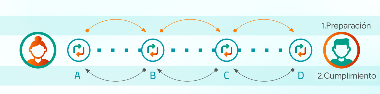 Imagen 4 - Transferencia de dos fases